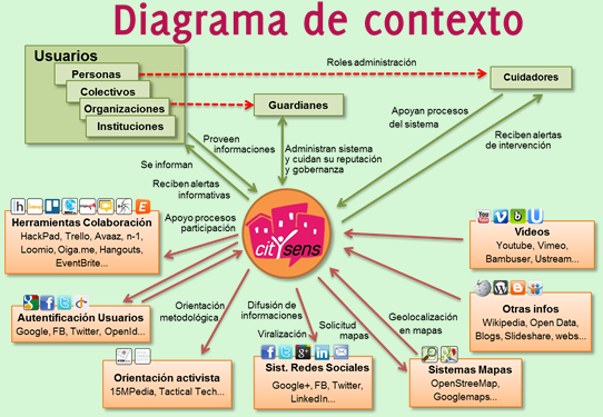 5.diagrama-de-contexo.580.png