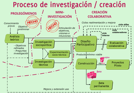 7.procesodeinvestigacion.580.png