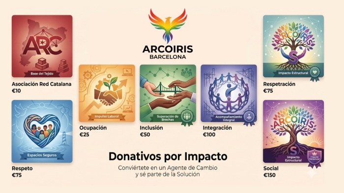Comunicado: cancelación de la campaña en Goteo y devolución de las aportaciones