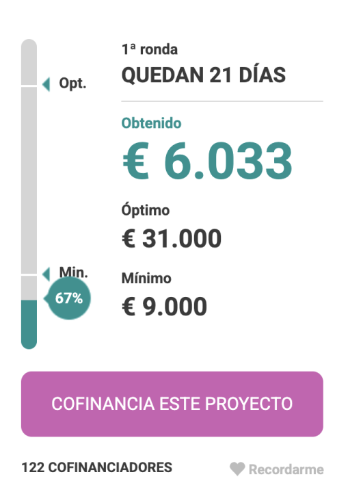¡Superados dos tercios del objetivo mínimo! ¡Gracias! :)